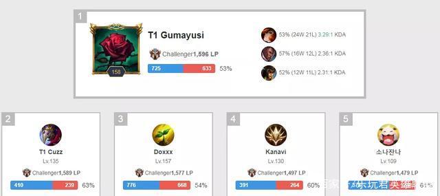 近年来随着 近年来随着