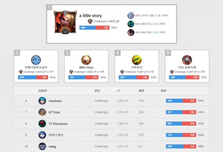 以对位资料 以对位资料